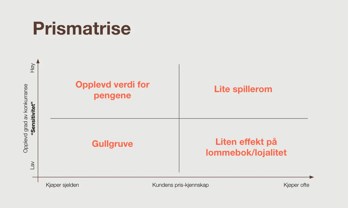 prismatrise
